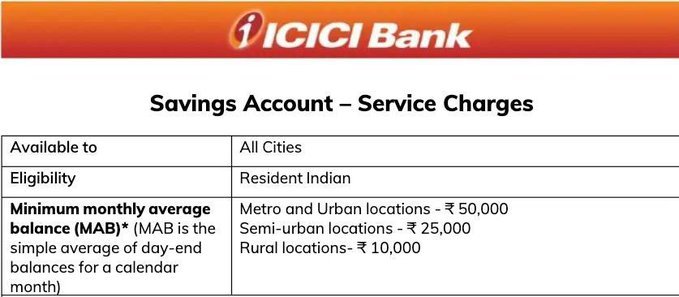 ICICI Minimum balance