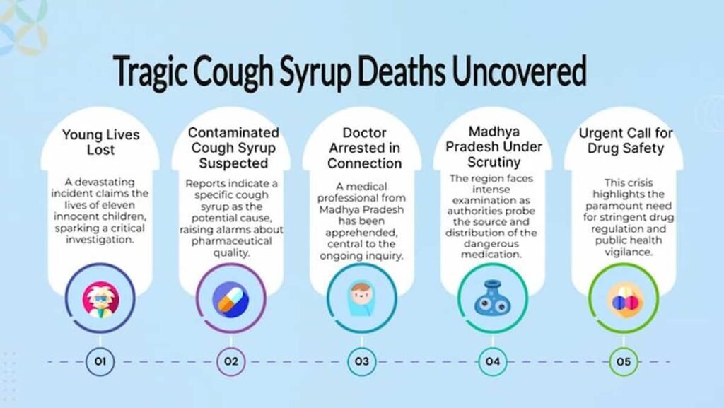 WHO cough syrup ban 2025